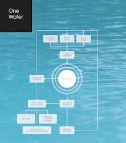 figure_3_stantec_one_water%20copy figure_3_stantec_one_water%20copy