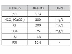 Film%20Amines%202_Table_Web%202%20COPY Film%20Amines%202_Table_Web%202%20COPY