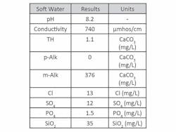 Film%20Amines%201_Table_Web%20JPEG Film%20Amines%201_Table_Web%20JPEG