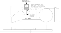 FIG%203-1%20Remote%20Sample%20Sensor_0 FIG%203-1%20Remote%20Sample%20Sensor_0