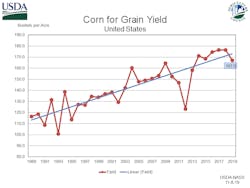Nutrient%20Loading%20National%20Agricultural%20Statistics%20Service%20Corn%20Yield%20 Nutrient%20Loading%20National%20Agricultural%20Statistics%20Service%20Corn%20Yield%20