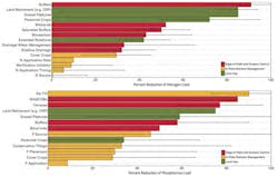 Iowa%20Nutrient%20Reduction%20Strategy%20Phosphorus%20and%20Nitrogen%20Load Iowa%20Nutrient%20Reduction%20Strategy%20Phosphorus%20and%20Nitrogen%20Load