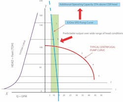 SPD-Centrifugal%20Pump%20Curve SPD-Centrifugal%20Pump%20Curve