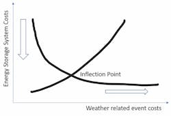 inflection%20point inflection%20point
