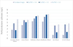 figure%203%20carollo figure%203%20carollo