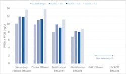 Carollo%20figure%202 Carollo%20figure%202
