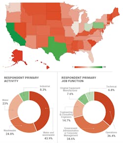 1655240538852 Wwd Market Survey 1 1655240538852 Wwd Market Survey 1