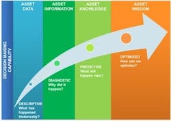DigitalTrajectoryChart DigitalTrajectoryChart