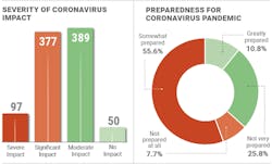wwd%20market%20survey%202 wwd%20market%20survey%202