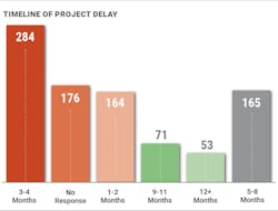 wwd%20market%20survey%203 wwd%20market%20survey%203