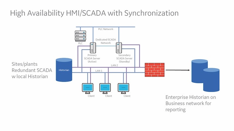 1655240543946 Scada Systems