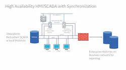 scada systems