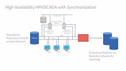 1655240543946 Scada Systems 1655240543946 Scada Systems