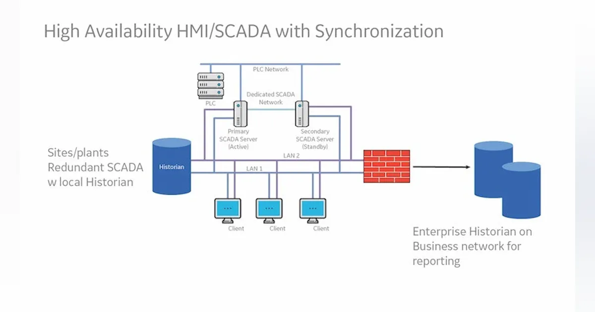 The Modernization of SCADA and HMI | Wastewater Digest