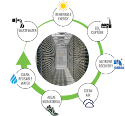 CLEARAS%20Circular%20Economy%20Image CLEARAS%20Circular%20Economy%20Image