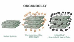 organocaly%20saturated%20with%20organic%20matter%20copy organocaly%20saturated%20with%20organic%20matter%20copy