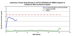 organoclay%20mrm%20comparison organoclay%20mrm%20comparison