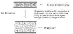 bentonite-vs-organoclay bentonite-vs-organoclay