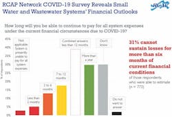 wastewater%20system wastewater%20system