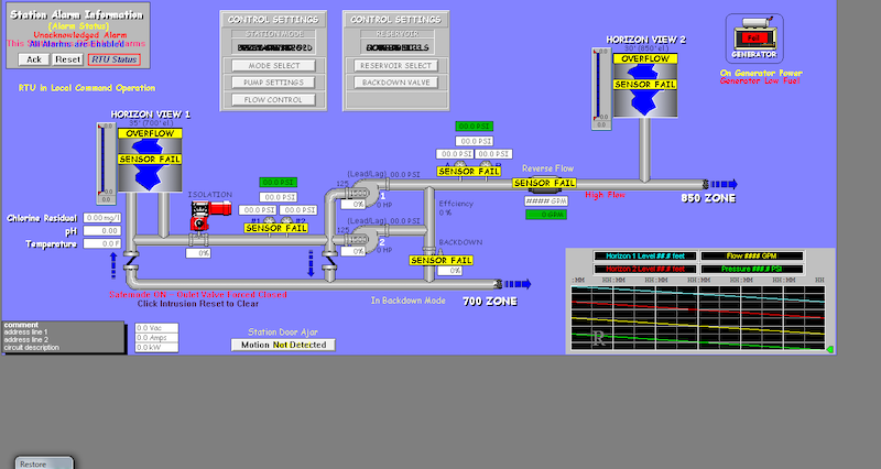 Bellevue_SCADA