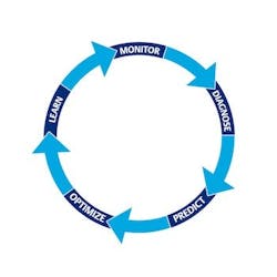 Fig2_Cycle Fig2_Cycle