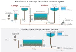 aerobic%20digester aerobic%20digester