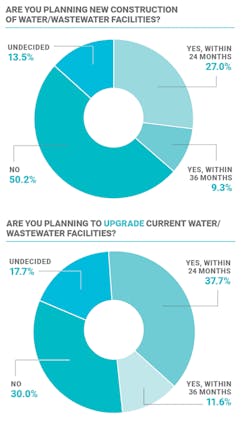 1655240561034 Soti Water And Wastewater 1655240561034 Soti Water And Wastewater