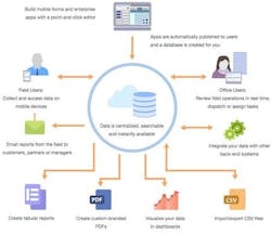 Accelerating%20Digitization_0 Accelerating%20Digitization_0