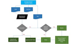 Figure%203%20 %20 Depicts%20the%20customized%20decision%20tree%20to%20select%20renewal%20methods%20%28 Rehabilitation%20vs%20 Replacement%29%20for%20the%2054%20pipe%20segments%20based%20on%20the%20e Pulse%c2%ae%20 Inspection%20 Results Figure%203%20 %20 Depicts%20the%20customized%20decision%20tree%20to%20select%20renewal%20methods%20%28 Rehabilitation%20vs%20 Replacement%29%20for%20the%2054%20pipe%20segments%20based%20on%20the%20e Pulse%c2%ae%20 Inspection%20 Results