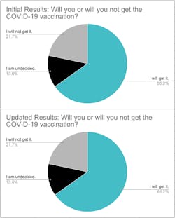 Comparison%20of%20COVID-19%20Vaccination%20Attitudes%20for%20Water%20Industry Comparison%20of%20COVID-19%20Vaccination%20Attitudes%20for%20Water%20Industry