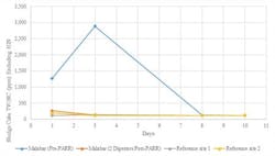 Malabar%20Figure%205 Malabar%20Figure%205