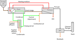 thermal%20drying thermal%20drying