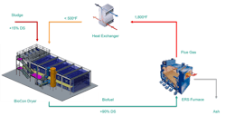 BioCon%20ERS%20Scheme BioCon%20ERS%20Scheme