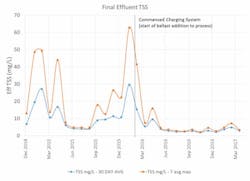 final%20effluent%20TSS%20_0 final%20effluent%20TSS%20_0