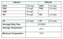 nutrient-removal nutrient-removal