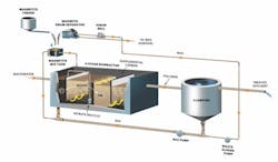 nutrient%20removal nutrient%20removal