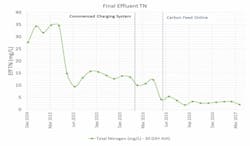 final%20effluent final%20effluent