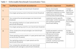 storm-water-discharge storm-water-discharge