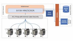cyber-security-min cyber-security-min