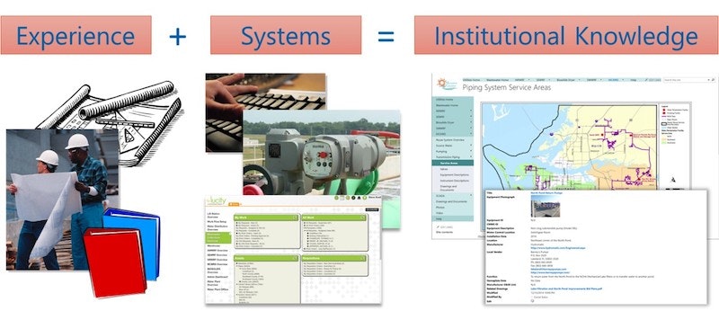 operations & maintenance