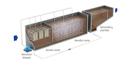 wastewater-treatment-process wastewater-treatment-process
