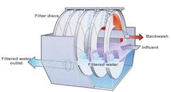 Diagram-disk-filter-treatment-phosphorus-removal
