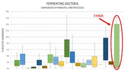 chart-fermenting-bacteria chart-fermenting-bacteria
