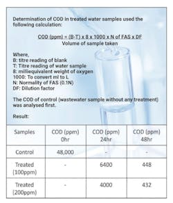 chemical-oxygen-demand chemical-oxygen-demand