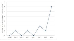 Figure%202_1 Figure%202_1