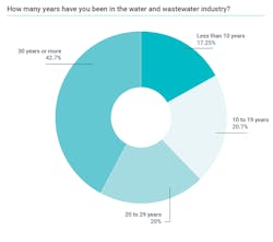 years%20in%20the%20water%20industry years%20in%20the%20water%20industry