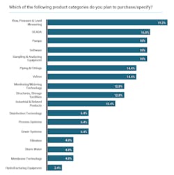 product-categories product-categories