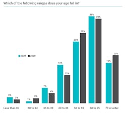water%20%26%20wastewater%20age%20range water%20%26%20wastewater%20age%20range