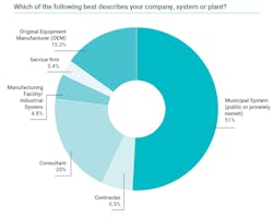 water%20%26%20wastewater%20plants water%20%26%20wastewater%20plants