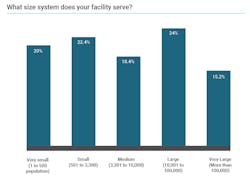 water-facility-size water-facility-size